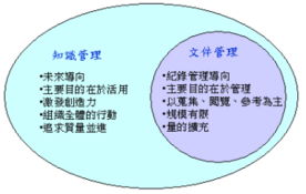 知識(shí)就是力量 企業(yè)知識(shí)管理咨詢(xún)實(shí)操指南