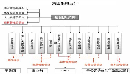 從國家2035年遠景目標看國資國企如何做好動態“十四五”規劃