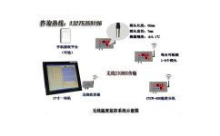 智能化防疫新利器 蓬萊市登州創(chuàng)佳電子推出高效電腦自動測溫系統(tǒng)