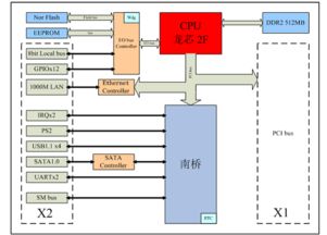 龍芯賦能智造，成都愛斯頓引領(lǐng)嵌入式計算機(jī)系統(tǒng)新標(biāo)桿