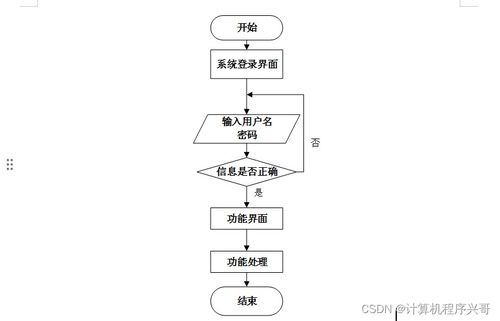 基于SpringBoot的智能家居項(xiàng)目管理系統(tǒng)設(shè)計與實(shí)現(xiàn)（含計算機(jī)系統(tǒng)服務(wù)分析）